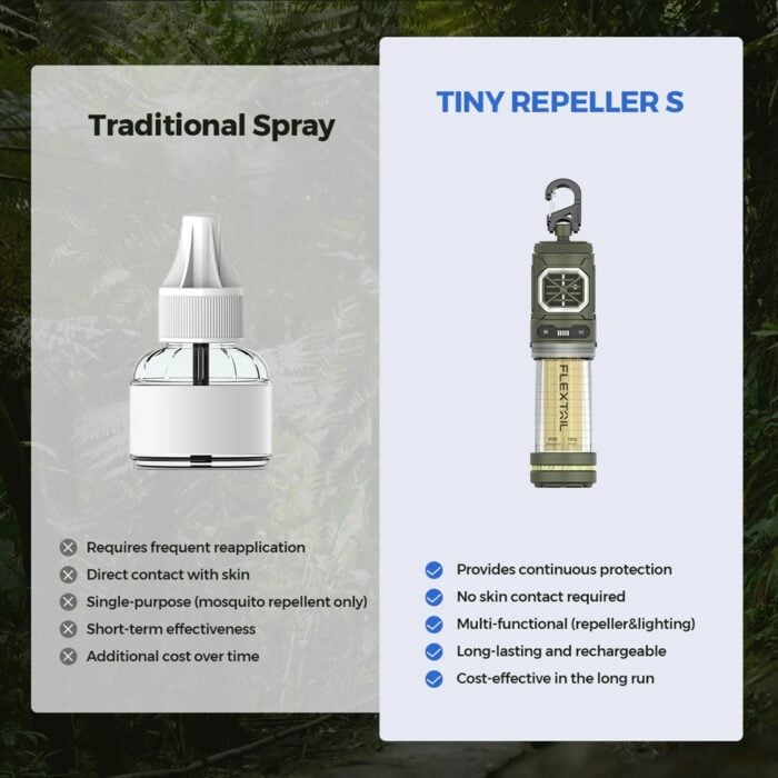 Mückenschutz Laterne Tiny Repeller