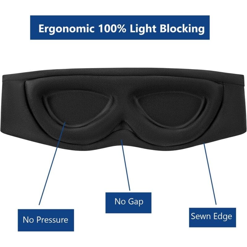 Schwarze ergonomische Schlafmaske mit Beschriftung, die die vollständige Lichtblockierung und den bequemen Sitz ohne Druck zeigt.