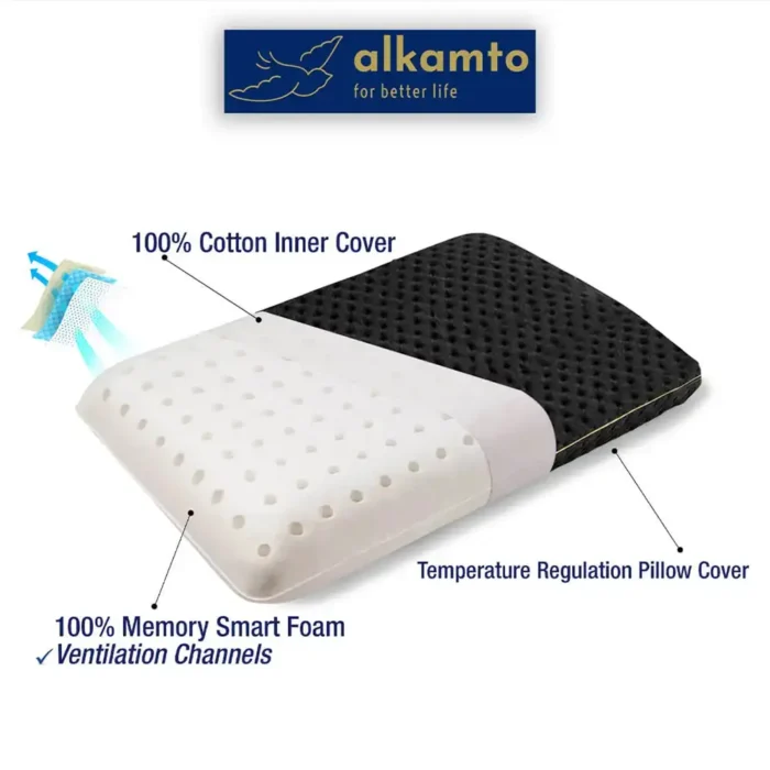 Ein ergonomisches Memory Foam Reisekissen mit belüftetem Schaumkern und einer atmungsaktiven Baumwollinnenhülle. Die eine Seite des Kissens hat einen schwarzen Temperaturregulierungsbezug, während die andere die weisse Schaumstruktur mit Belüftungskanälen zeigt. Ein Pfeildiagramm hebt die Luftzirkulation und die Materialeigenschaften hervor.