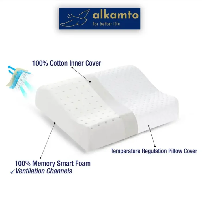 Ein weisses Memory Foam Reisekissen mit Belüftungskanälen wird in zwei Hälften dargestellt: links mit einem Baumwoll-Innenbezug, rechts mit einem temperaturregulierenden Kissenbezug. Oben ist das "alkamto" Logo zu sehen.