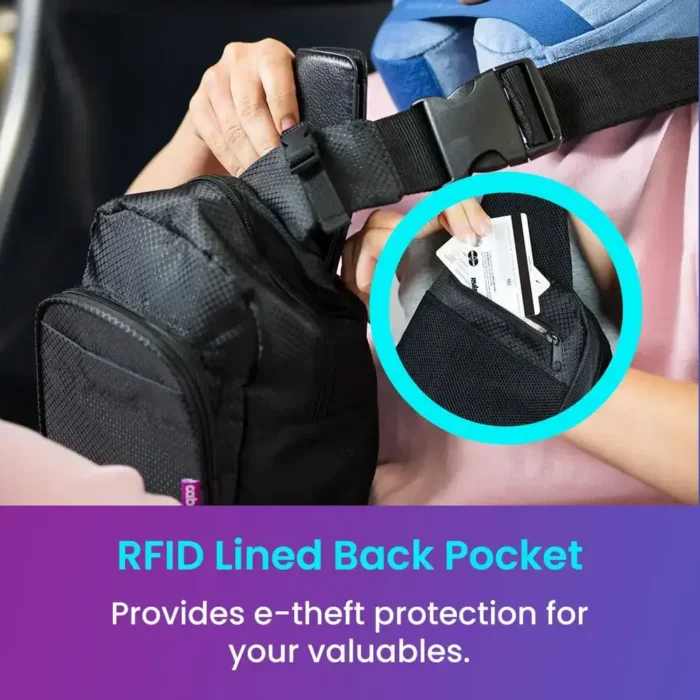Person öffnet das Rückfach eines schwarzen Sling Packs, um Karten zu verstauen. Ein Kreiszoom hebt das RFID-geschützte Fach hervor. Darunter steht: „RFID Lined Back Pocket – Provides e-theft protection for your valuables“.