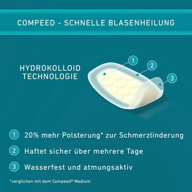 Blasenpflaster Extreme